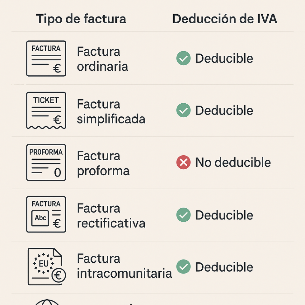 Deducciones de IVA según tipo de factura
