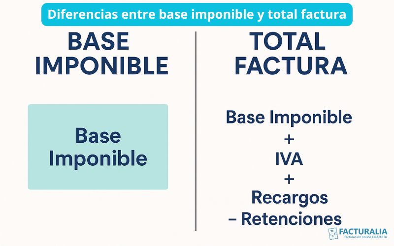 Diferencias base imponible y total factura