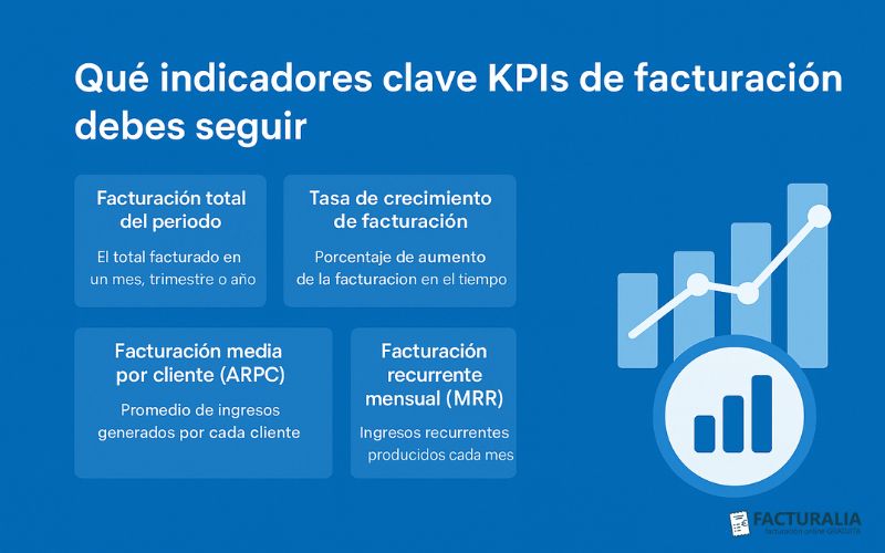 Indicadores clave KPIs de facturación