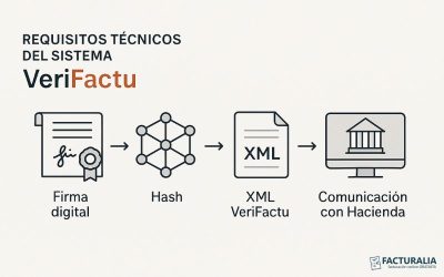Requisitos técnicos del sistema VeriFactu